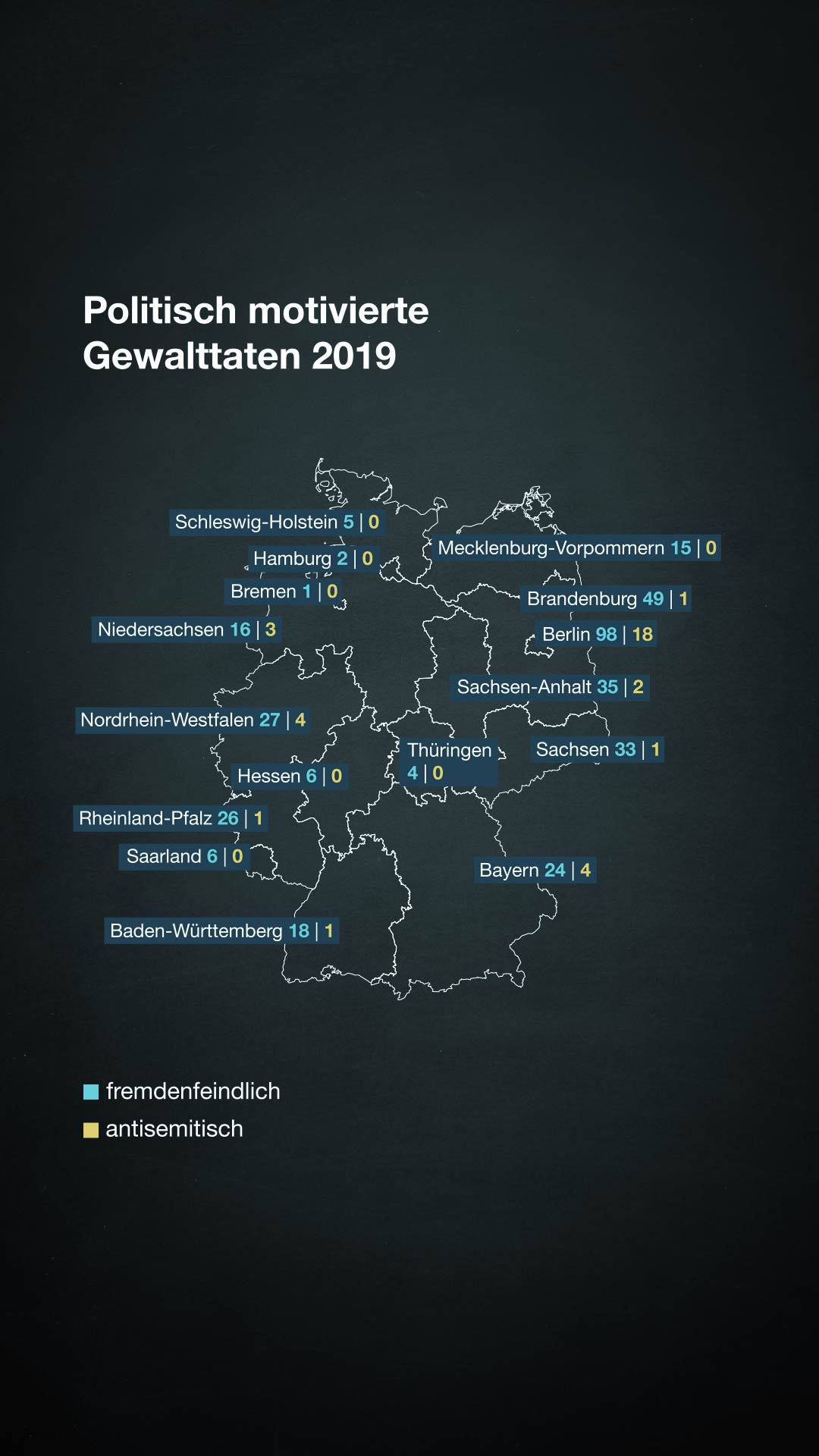 Deutschlandkarte mit den Fallzahlen politischer motivierter Gewalttaten nach Bundesländern im Jahr 2019