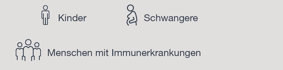 Grafische Darstellung: Kinder, Schwangere, Menschen mit Immunerkrankungen