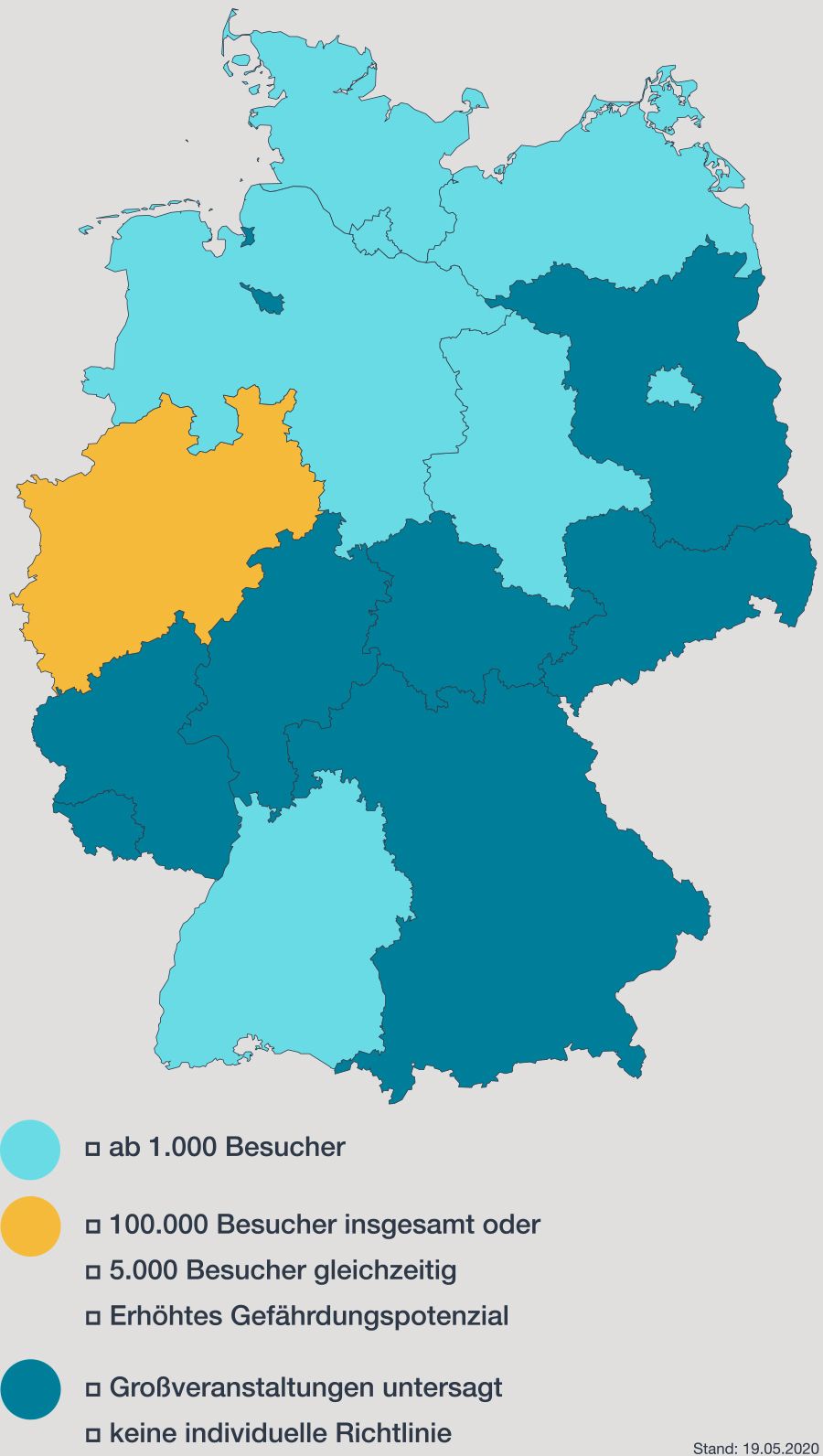 Deutschlandkarte. Eingezeichnet sind die Bundesländer mit individuell definierten Großveranstaltungen: Ab 1.000 Besuchern eingezeichnet sind: Berlin, Baden-Württemberg, Hamburg, Schleswig-Holstein, Mecklenburg-Vorpommern, Niedersachsen, Sachsen-Anhalt. In Nordrhein-Westfalen wird von einer Großveranstaltung gesprochen, wenn: 100.000 Besucher insgesamt ODER 5.000 Zuschauer gleichzeitig und ein erhöhtes Gefährdungspotenzial zu erwarten sind.