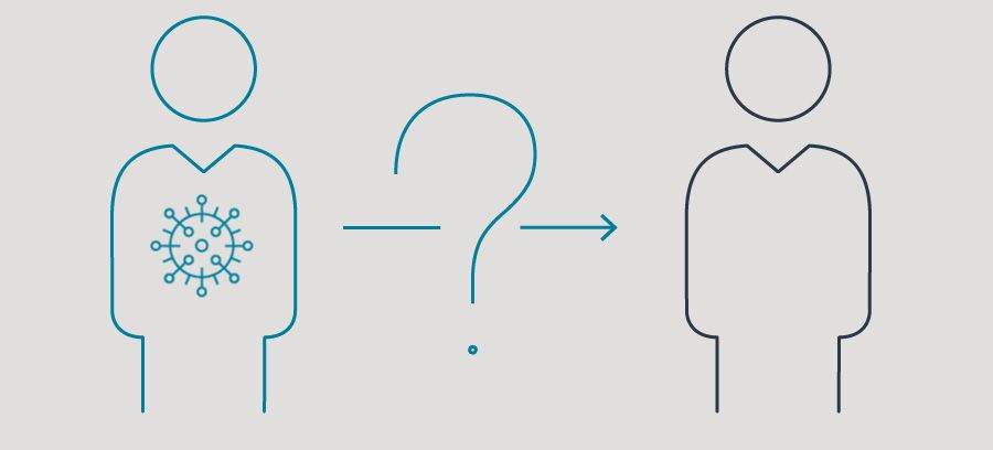 Icons: Zwei Personen, einer davon ist infiziert. Ein Fragezeichen zwischen den beiden symbolisiert, dass die Mensch-zu-Mensch-Übertragung ungewiss ist.