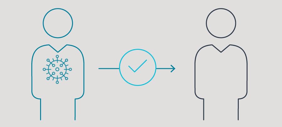 Icons: Zwei Menschen, einer ist infiziert. Ein Haken zwischen den Icons symbolisiert, dass die Mensch-zu-Mensch-Übertragung bestätigt ist.