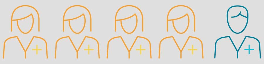 5 Pflegeicons, 4 davon sind weiblich