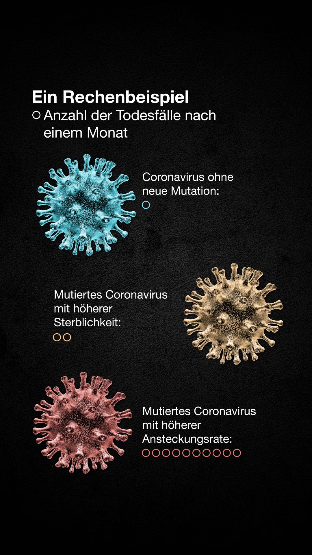 Corona-Mutation