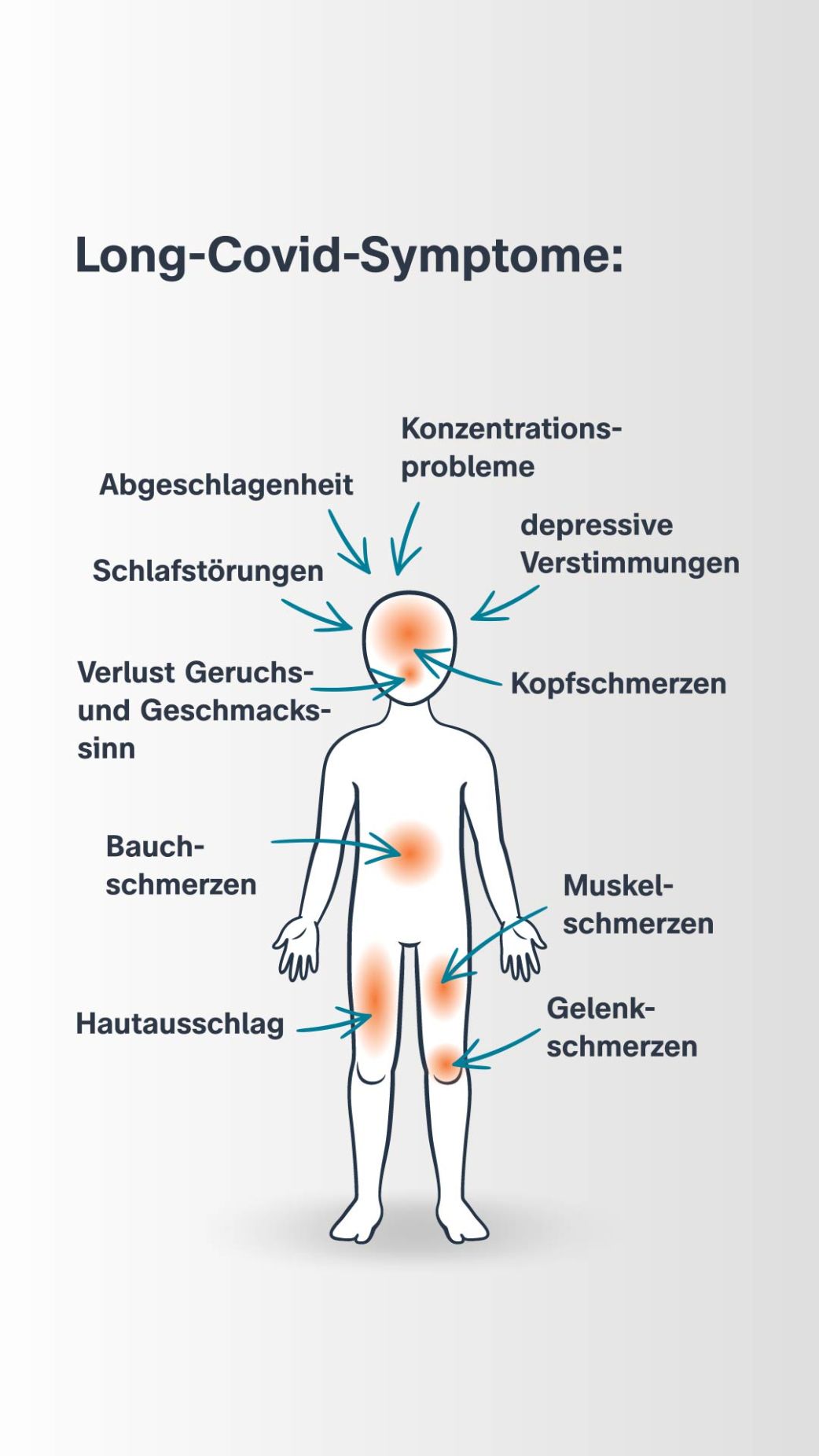 Coronavirus: Risikoprofil Kind