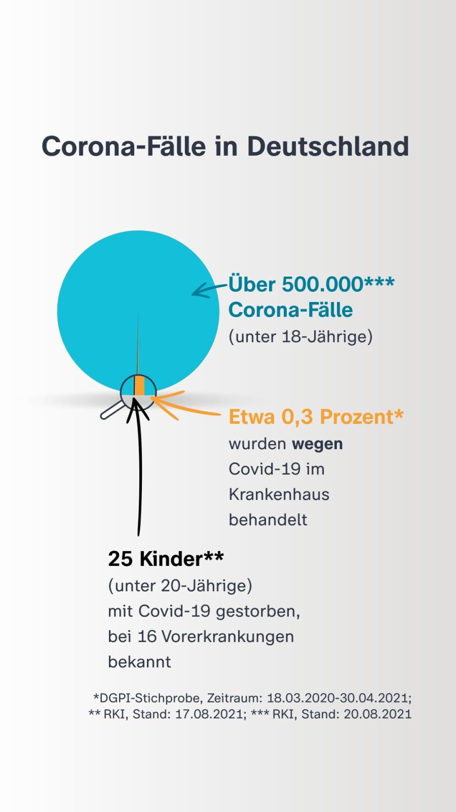 Coronavirus Risikoprofil Kind Coronavirus Risikoprofil Kind