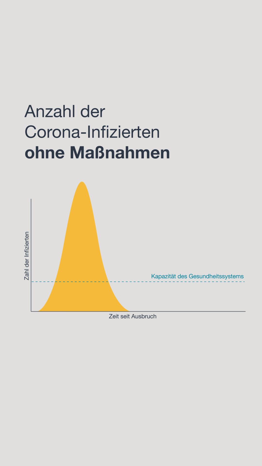 Wie Corona die Welt infizierte – der Ausnahmezustand