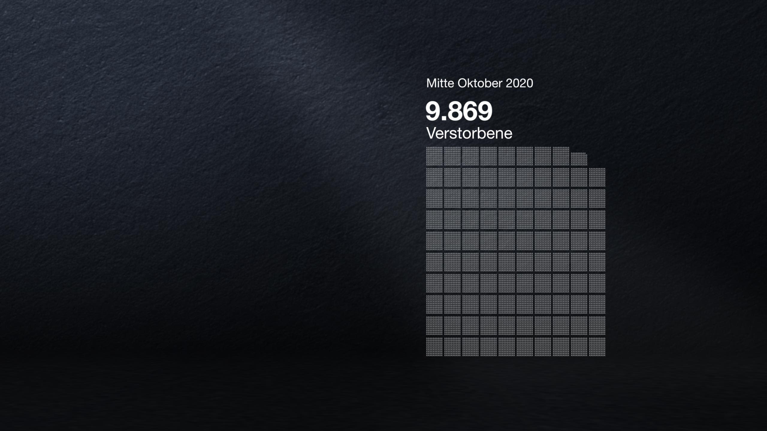 9.869 Verstorbene