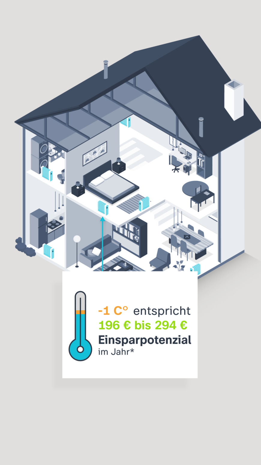 Wo Kann Ich Jetzt Energie Sparen? | ZDFheute