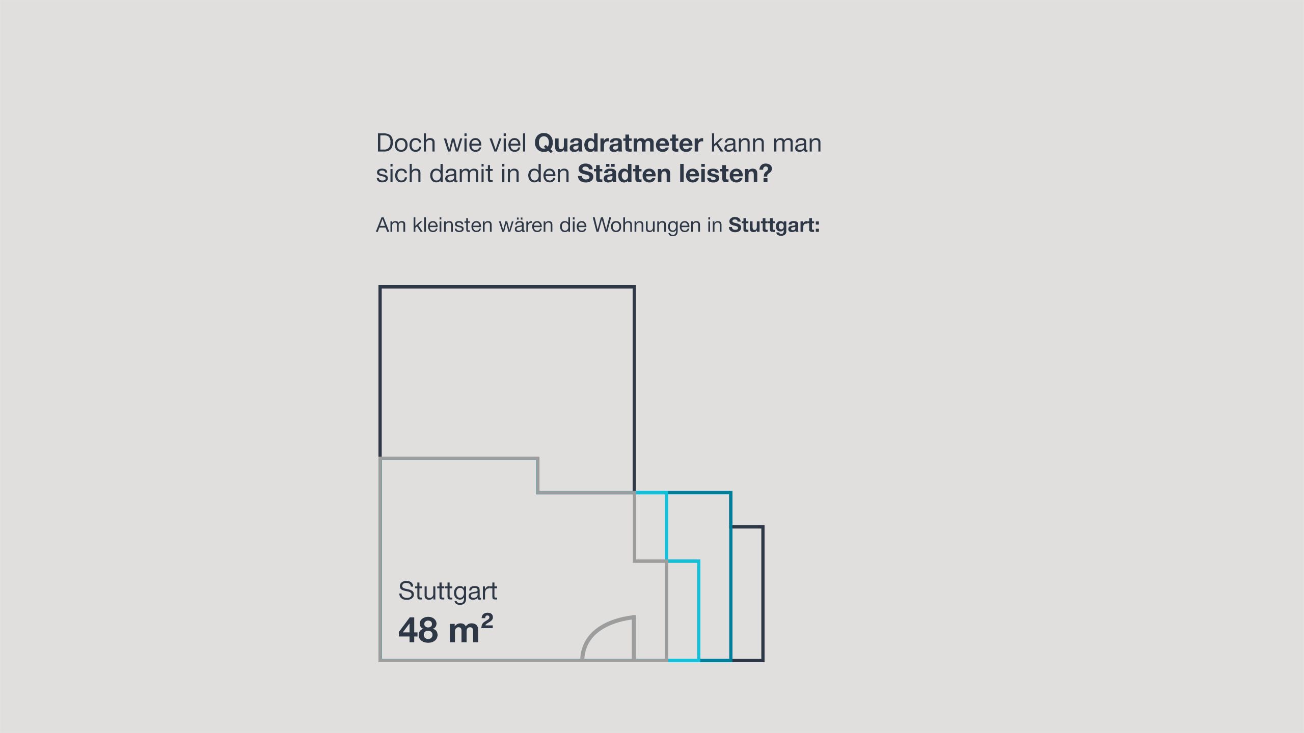 Am kleinsten wären die Wohnungen in Stuttgart: 48 Quadratmeter.