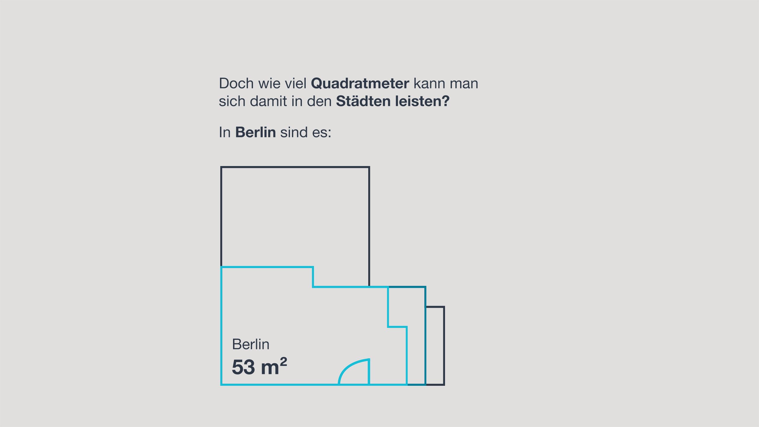 In Berlin sind es 53 Quadratmeter.