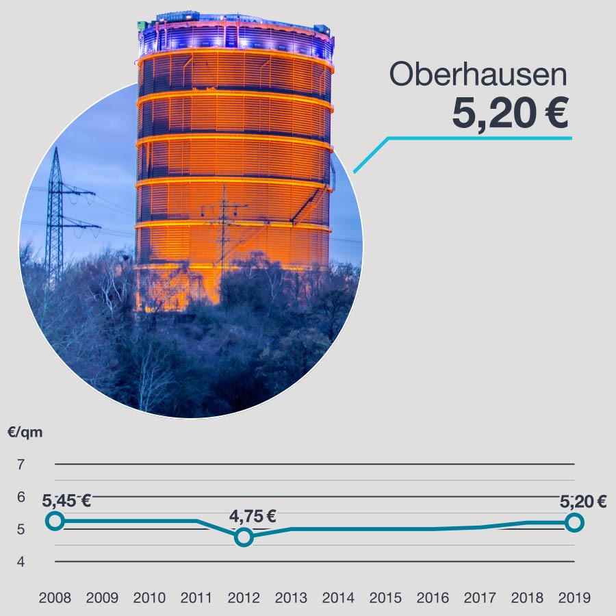 Foto aus Obernhausen: 5,20 Euro