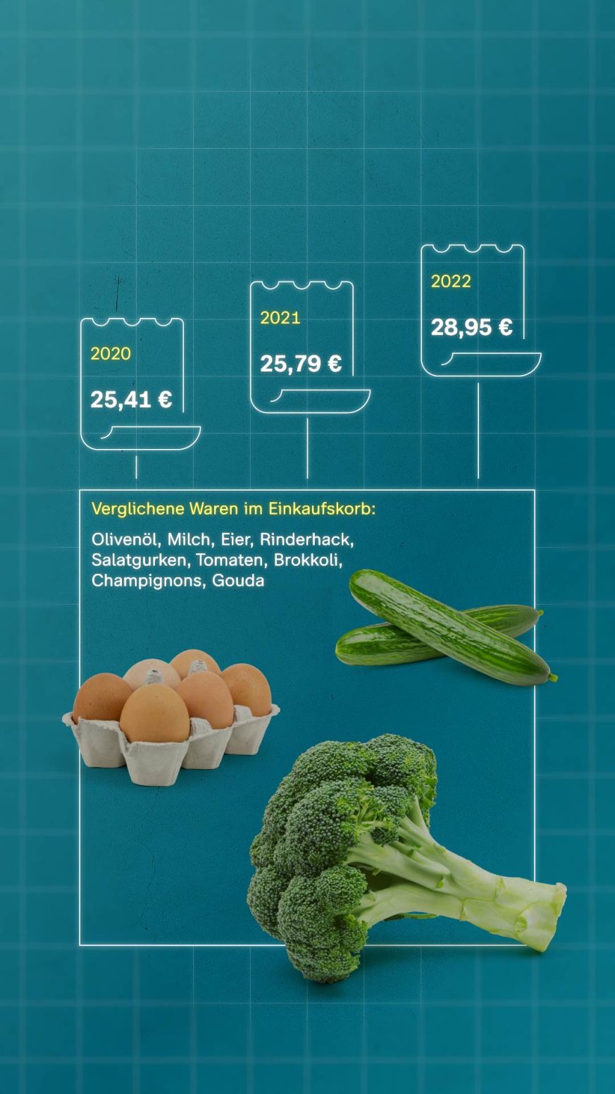 Deshalb ist die Inflation so hoch | ZDFheute