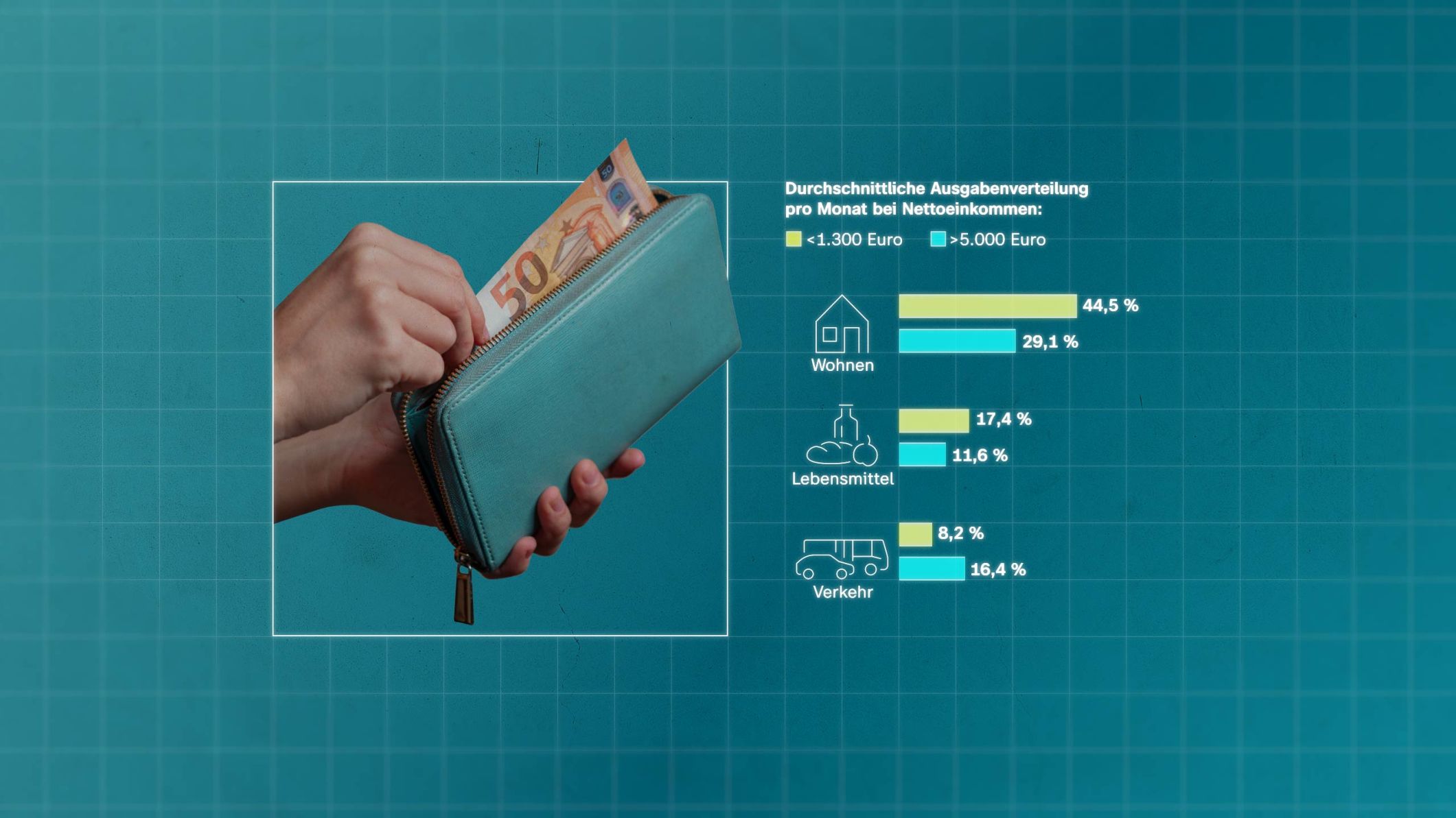 Deshalb ist die Inflation so hoch | ZDFheute