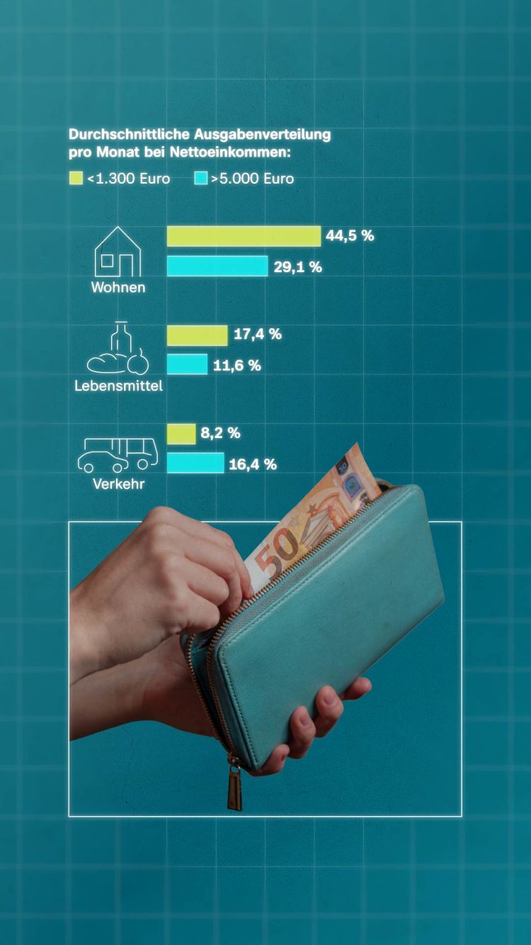 Deshalb ist die Inflation so hoch | ZDFheute