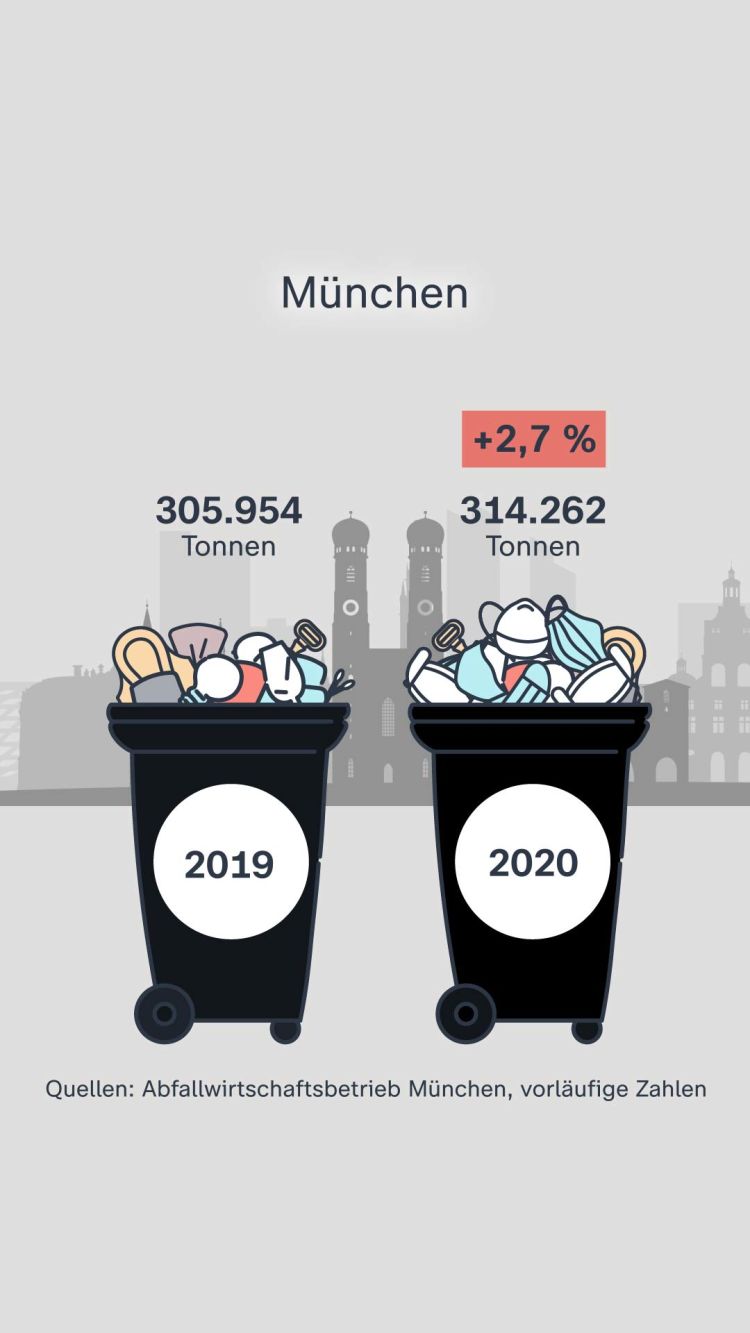 Tonnenweise Hausmüll