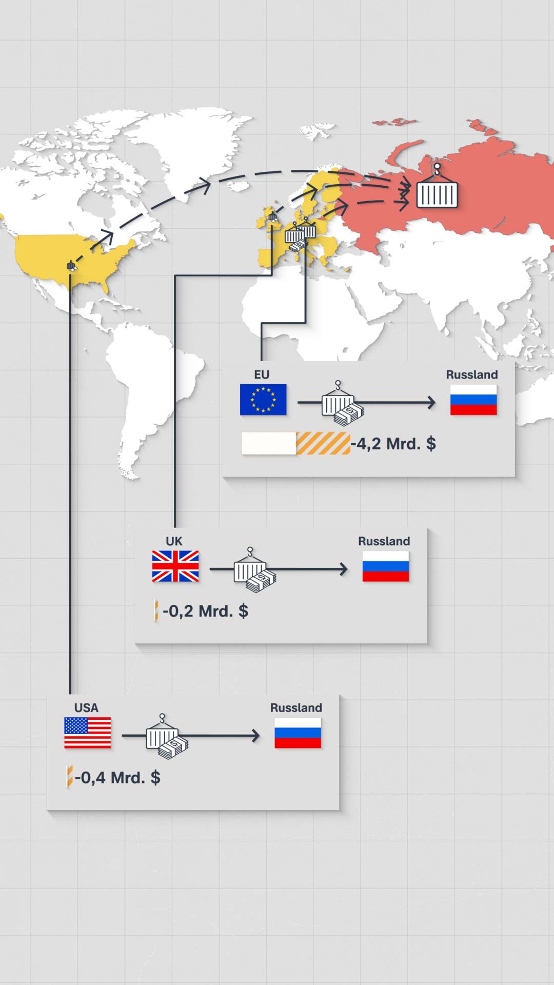 Wie der UkraineKrieg den Handel mit Russland verändert hat ZDFheute