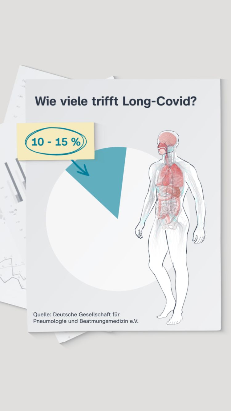 Therapie Bei Long Covid | ZDFheute