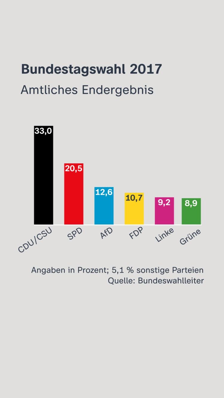 Jede Stimme Zählt