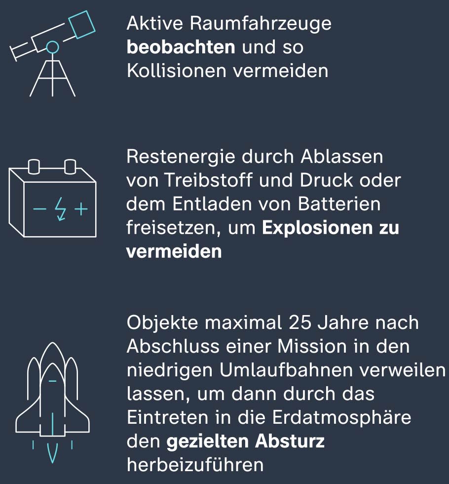 1) (Telescop-Icon) Aktive Raumfahrzeuge beobachten und so Kollisionen vermeiden 2) (Batterie Icon) Restenergie durch Ablassung von Treibstoff, Ausblasung der Drucktanks oder dem Entladen von Batterien freisetzen, um Explosionen zu vermeiden 3) (Icon Rakete) Objekte maximal 25 Jahre nach Abschluss einer Mission in den niedrigen Umlaufbahnen verweilen lassen, um dann durch das Eintreten in die Erdatmosphäre den gezielten Absturz herbeizurufen.